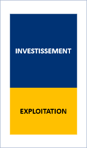 image rapport investissement / exploitation