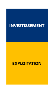 Image rapport investissement / exploitation