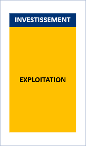 modele-opex-2 Image rapport investissement / exploitation